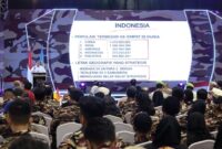 Menteri Pertahanan Prabowo Subianto menghadiri HUT ke-45 Forum Komunikasi Putra Putri Purnawirawan dan Putra Putri TNI-Polri (FKPPI). (Dok. Tim Media Prabowo Subianto) 
