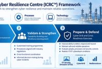 Yokogawa Luncurkan Industrial Cyber Resilience Center, Perkuat Kesiapan “OT Cyber” di Asia Tenggara