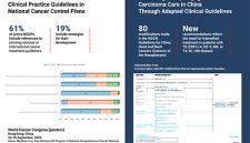 NCCN Mencontohkan Cara Menyesuaikan Perawatan Kanker untuk Berbagai Wilayah dalam World Cancer Congress 2026